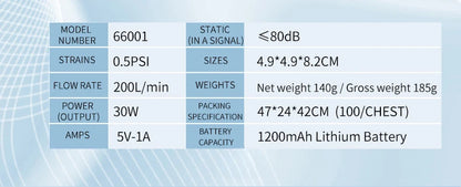 Travel Kit Go - Mini pompe à air portable USB spécial valises et sacs sous vide